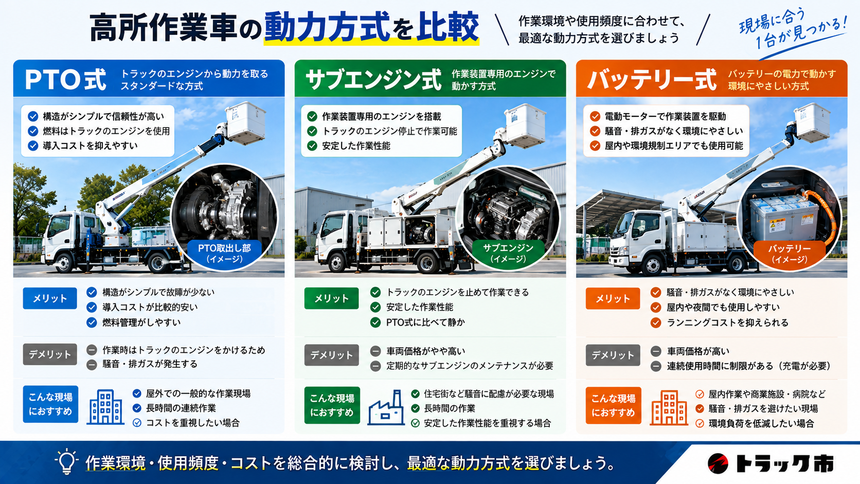 高所作業車のPTO式・サブエンジン式・バッテリー式の違いを比較