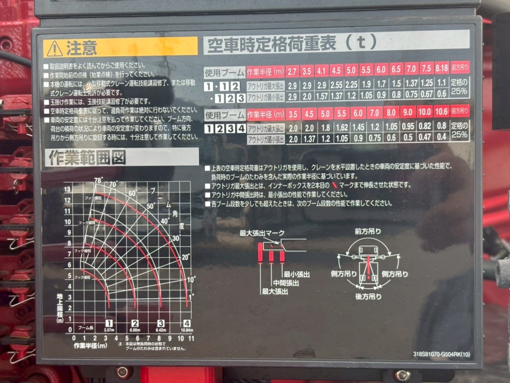 空車時定格荷重表 及び 作業半径ー揚程図です。|三菱 スーパーグレート 2KG-FS70HZの写真21