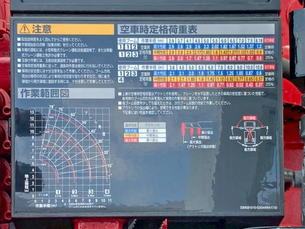 空車時定格荷重表 及び 作業半径ー揚程図です。|日野 プロフィア 2DG-FW1AHCの写真23