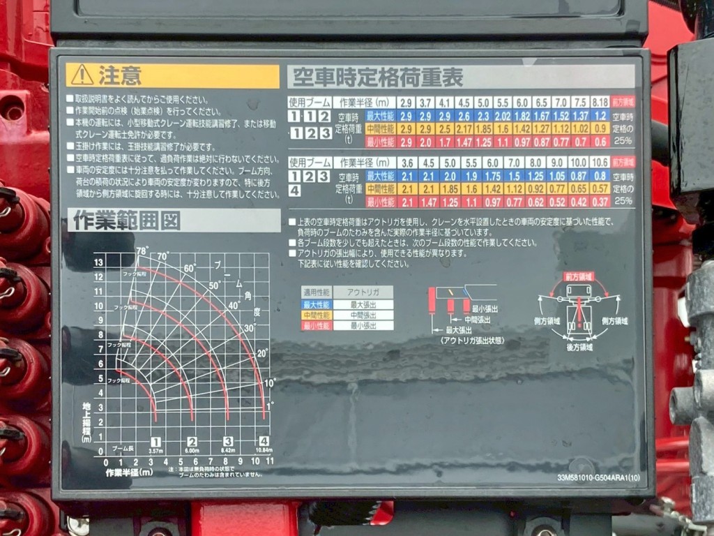 空車時定格荷重表 及び 作業半径ー揚程図です。|日野 プロフィア 2DG-FW1AHCの写真22