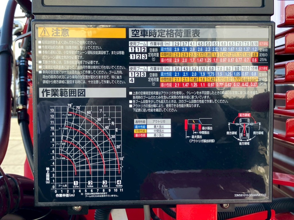 空車時定格荷重表 及び 作業範囲図です。|日野 プロフィア 2DG-FW1AHCの写真24