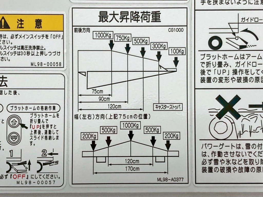 ゲートの能力は１トンです。|三菱 ファイター 2KG-FK65F(2WD)の写真19
