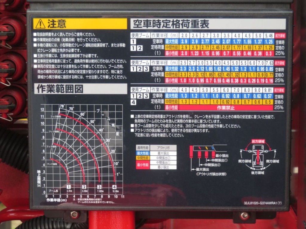空車時定格荷重表 及び 作業範囲図です。|日野 レンジャー 2KG-FE2ACAの写真17