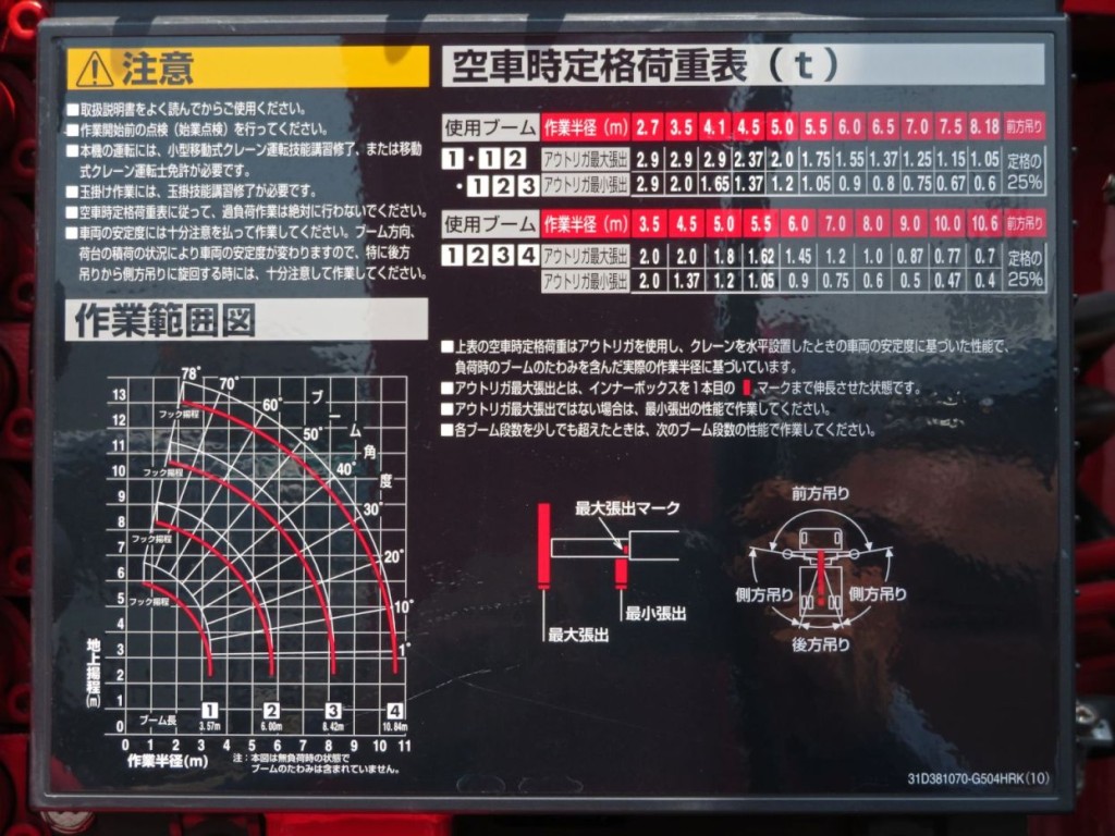 空車時定格荷重表 及び 作業範囲図です。|三菱 スーパーグレート 2PG-FY80VYの写真17