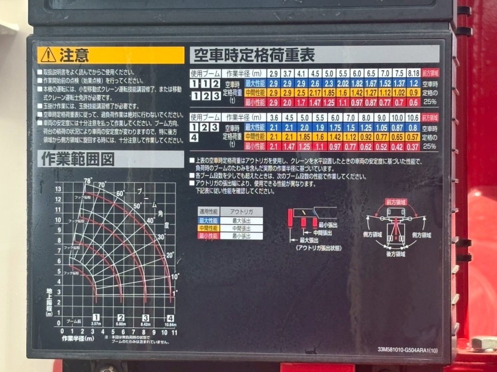日野 プロフィア 2DG-FS1AHCの写真16