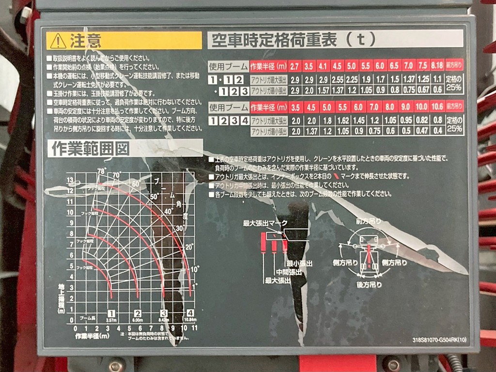 空車時定格荷重表 及び 作業半径ー揚程図です。|三菱 スーパーグレート 2PG-FV70HZの写真29