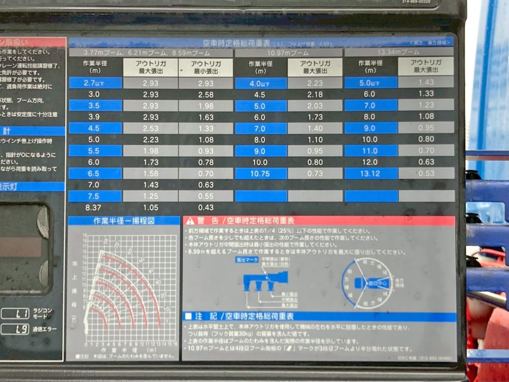 空車時定格荷重表 及び 作業半径ー揚程図です。|いすゞ ギガ QKG-CYJ77Aの写真45