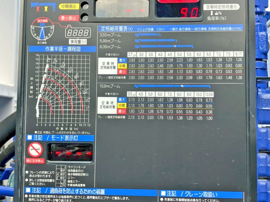 空車時定格荷重表 及び 作業半径ー揚程図です。|日野 プロフィア 2DG-FW1AHCの写真22