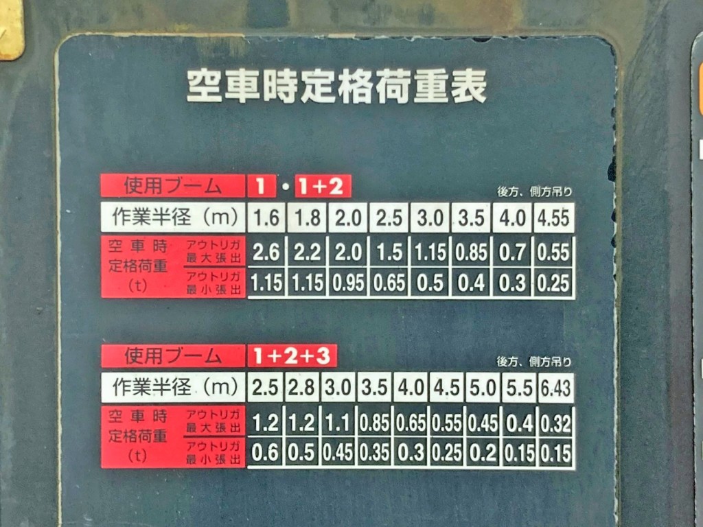 空車時定格荷重表です。|いすゞ エルフ TKG-NPR85AR(2WD)の写真35