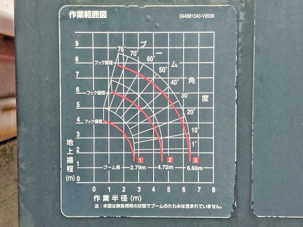 作業半径ー揚程図です。|いすゞ エルフ TKG-NPR85AR(2WD)の写真36