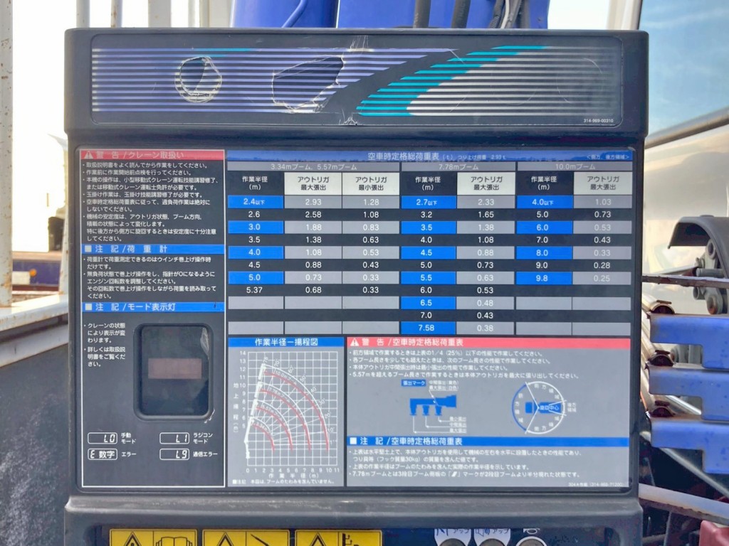 空車時定格荷重表 及び 作業半径ー揚程図です。(運転席側パネル上部に割れがあります)|日野 レンジャー TKG-FC9JKAP(2WD)の写真45