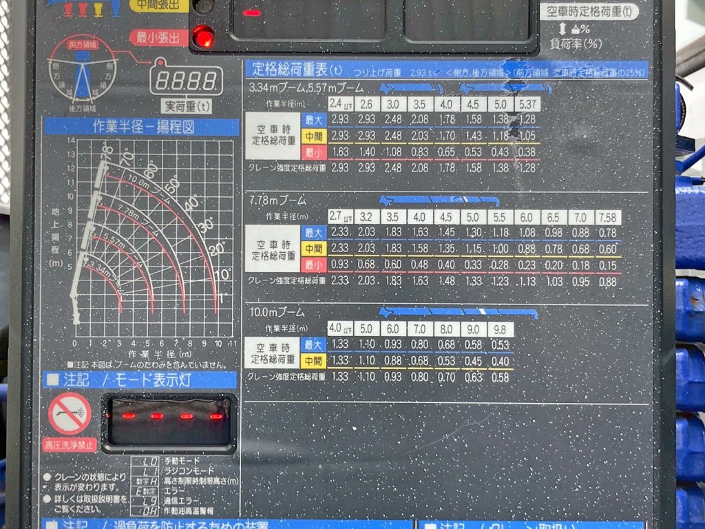 空車時定格荷重表 及び 作業半径ー揚程図です。|いすゞ フォワード 2RG-FTR90U2の写真40