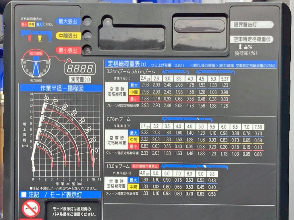 空車時定格荷重表 及び 作業半径ー揚程図です。|三菱 ファイター 2KG-FK62F(2WD)の写真13