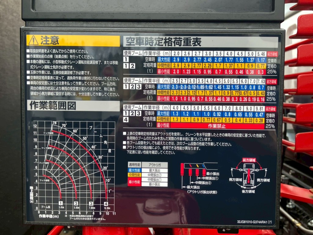 空車時定格荷重表 及び 作業範囲図です。|三菱 ファイター 2KG-FK62FZの写真12