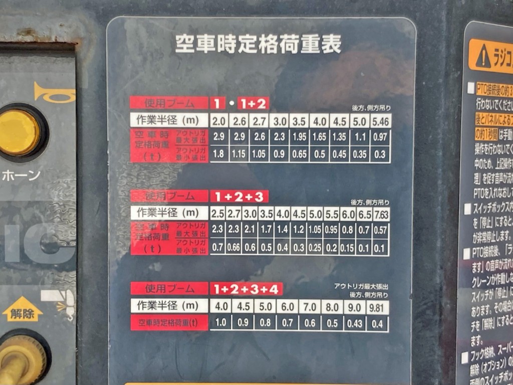 空車時定格荷重表です。|いすゞ フォワード QKG-FTR34S2の写真18