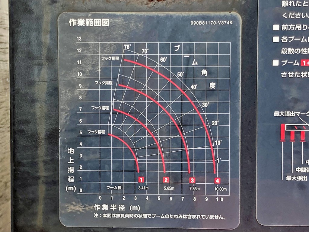 作業半径ー揚程図です。|いすゞ フォワード QKG-FTR34S2の写真19
