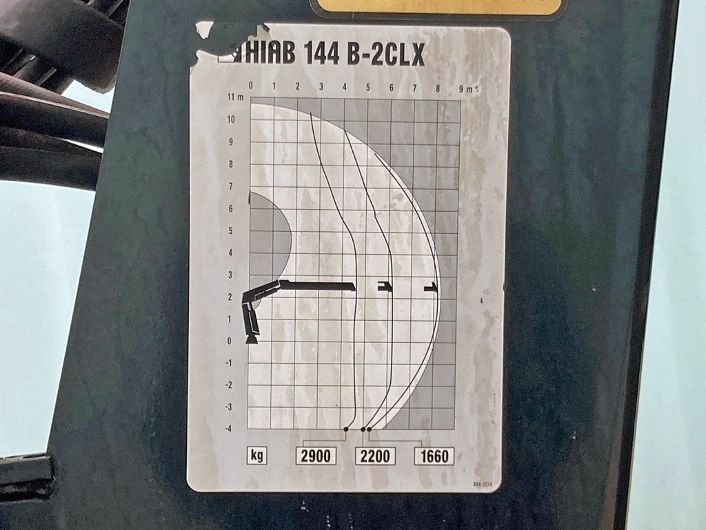 作業半径ー揚程図です。|三菱 ファイター LDG-FQ62Fの写真32