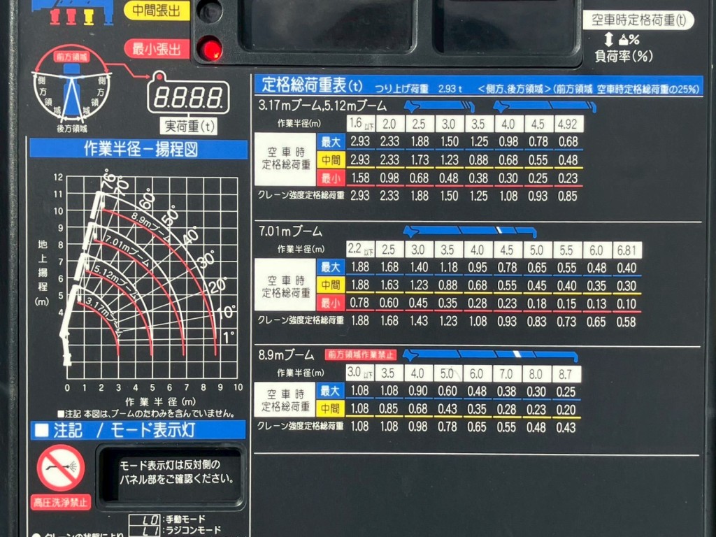 空車時定格荷重表 及び 作業半径-揚程図|トヨタ カゼット 2RG-XZU712(2WD)の写真11