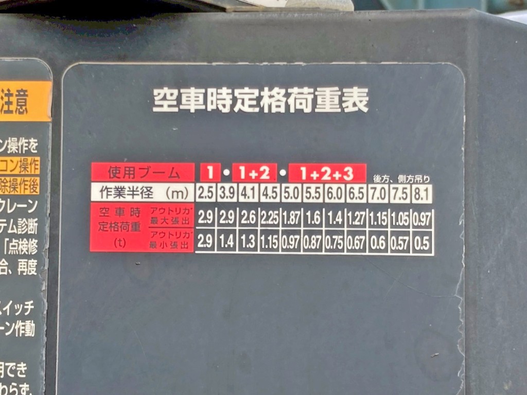 空車時定格荷重表です。|三菱 ファイター QDG-FQ62Fの写真29