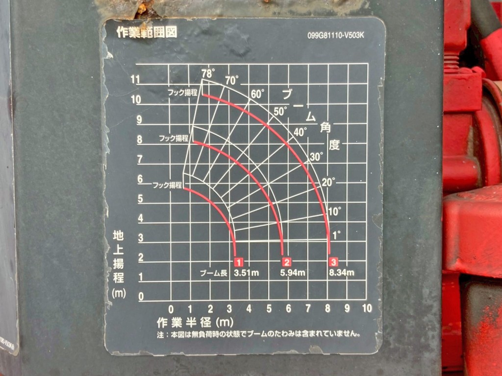 作業半径ー揚程図です。|三菱 ファイター QDG-FQ62Fの写真30