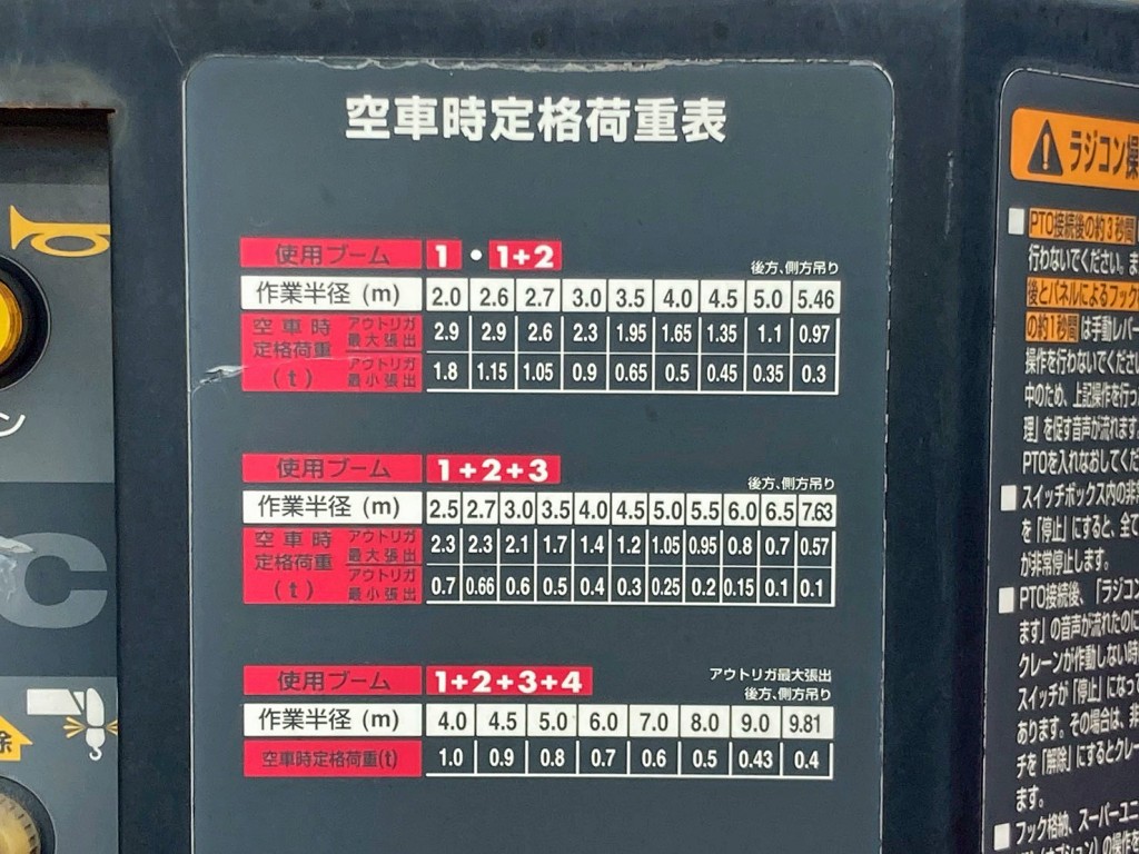 空車時定格荷重表 及び 作業半径ー揚程図です。|三菱 ファイター QKG-FK62FZの写真27