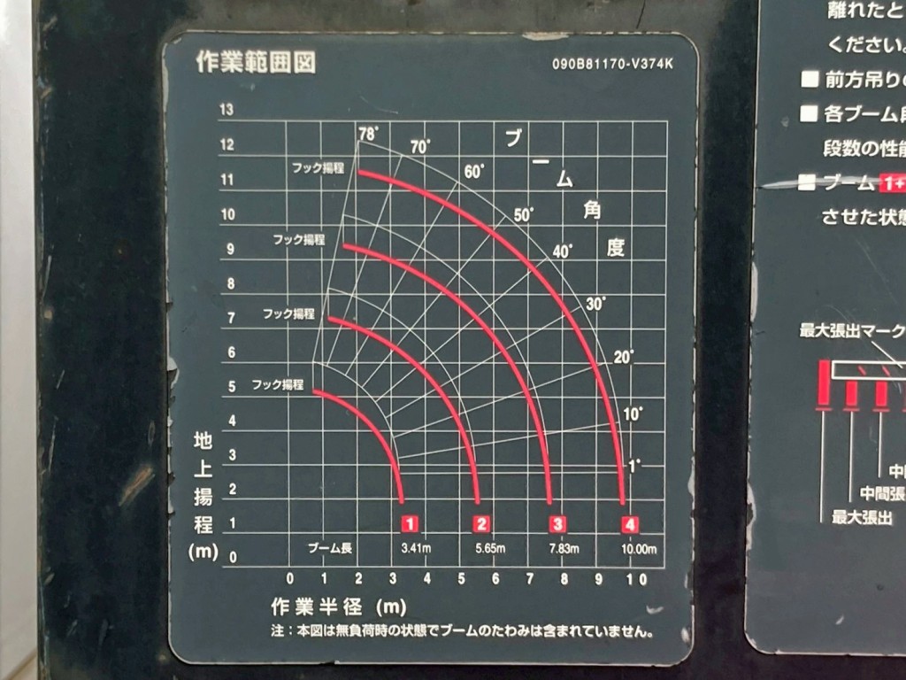 作業半径ー揚程図です。|三菱 ファイター QKG-FK62FZの写真28
