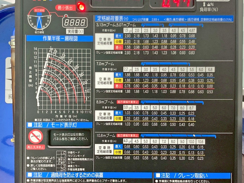 空車時定格荷重表 及び 作業半径ー揚程図です。|三菱 キャンター 2PG-FEB80(2WD)の写真14