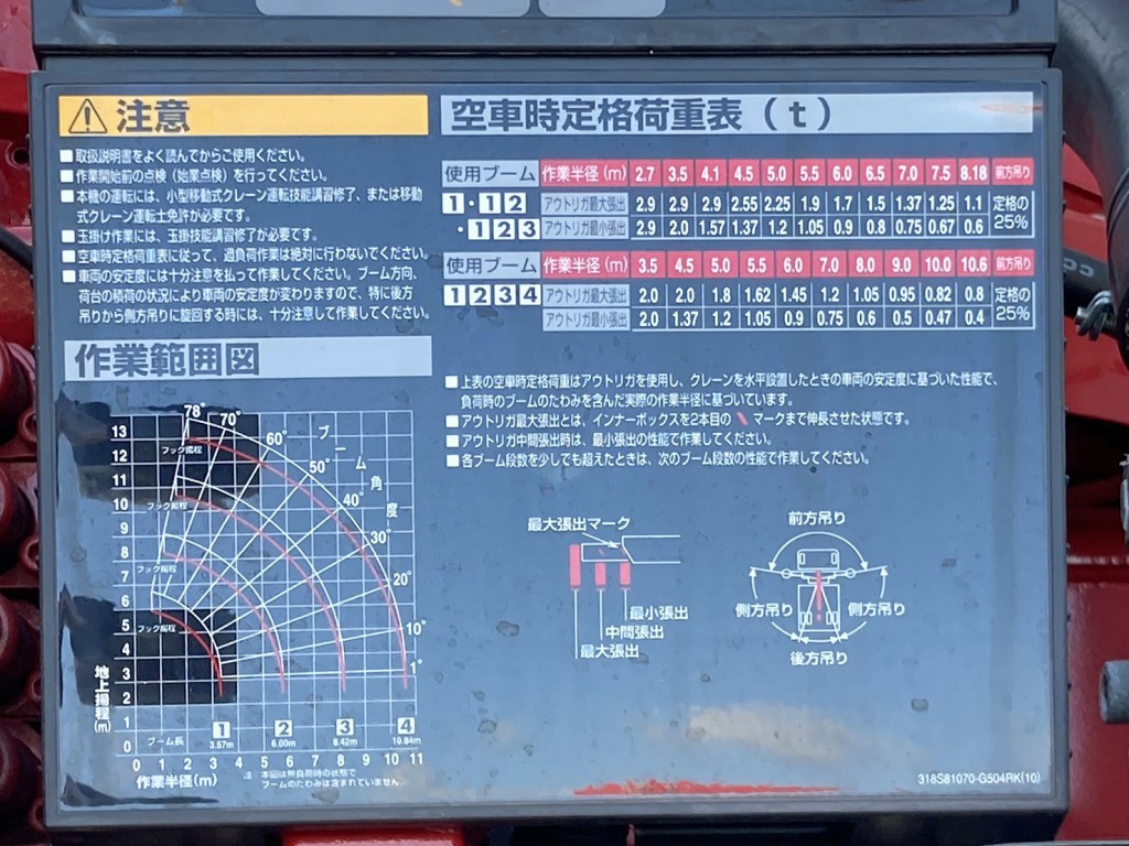 空車時定格荷重表 及び 作業半径ー揚程図です。|三菱 スーパーグレート 2KG-FS70HZの写真17