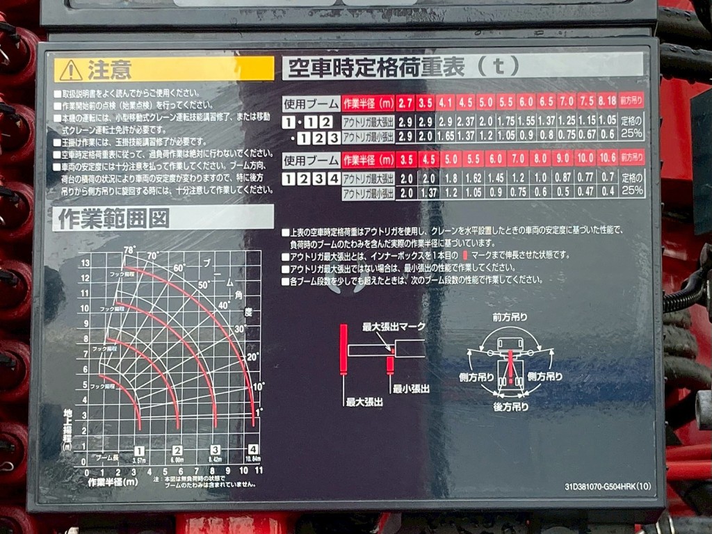 空車時定格荷重表 及び 作業半径ー揚程図です。|三菱 スーパーグレート 2KG-FS70HZの写真23
