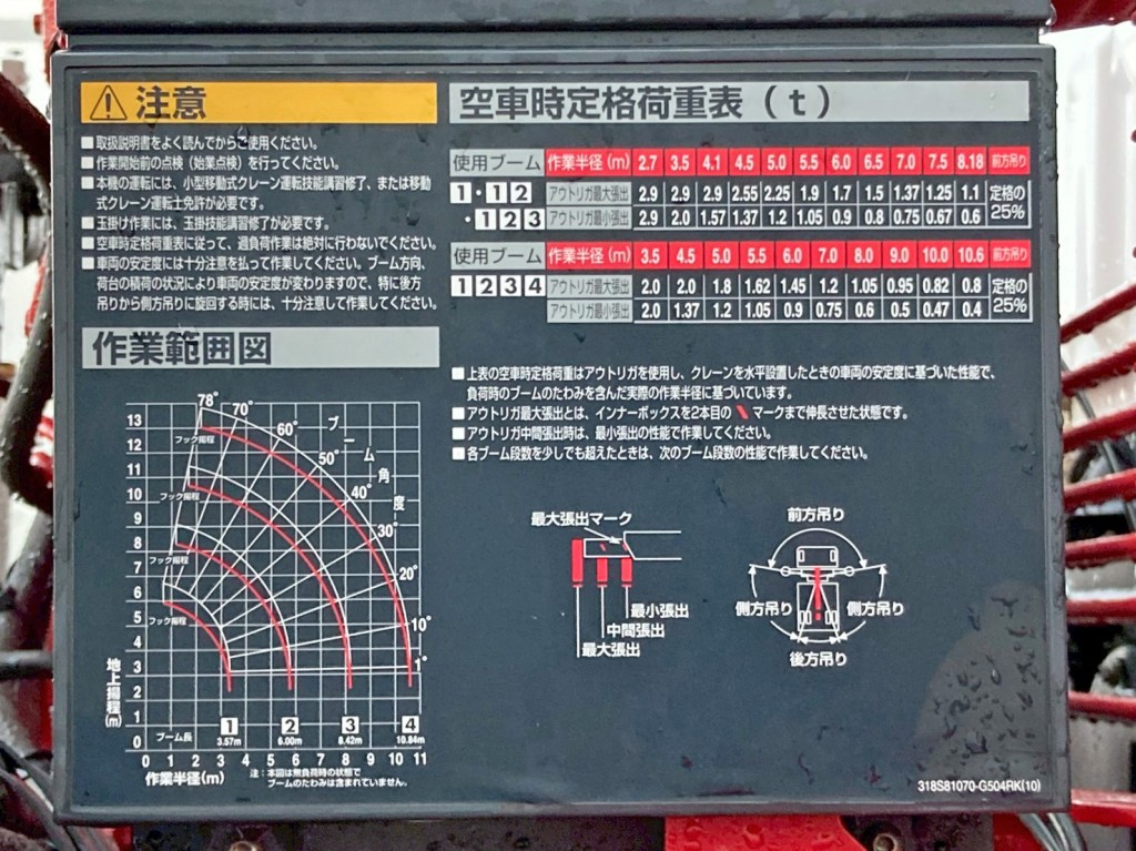 空車時定格荷重表 及び 作業半径ー揚程図です。|三菱 スーパーグレート 2PG-FS70HZの写真39