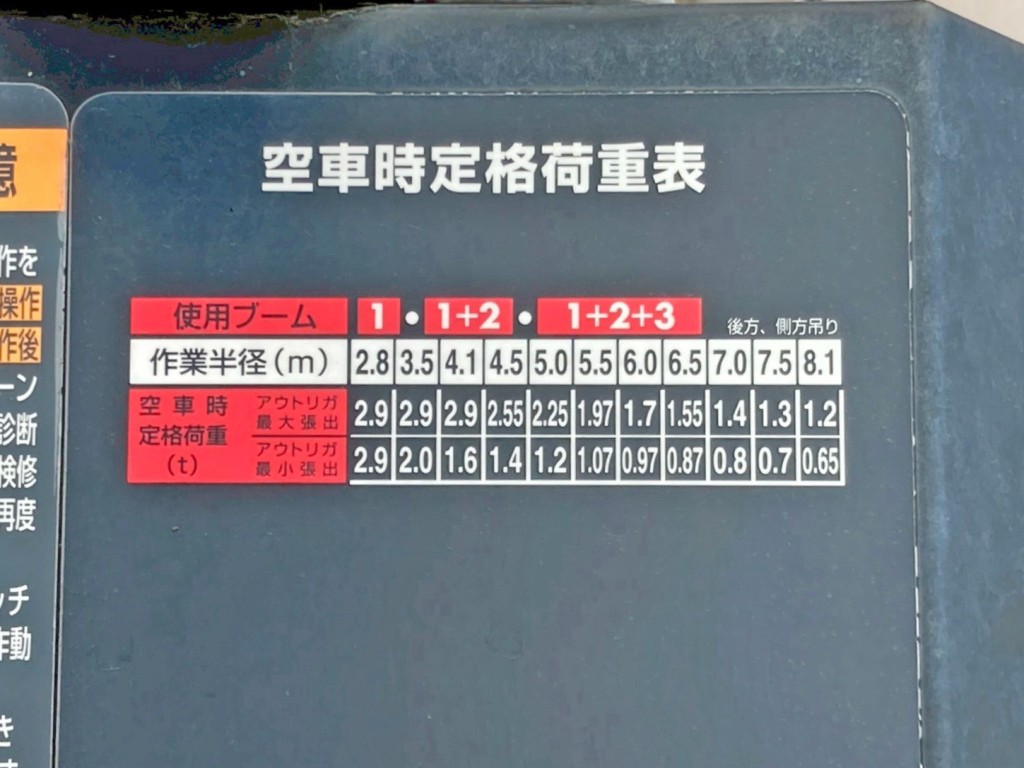 空車時定格荷重表です。|三菱 スーパーグレート QPG-FS64VZの写真23