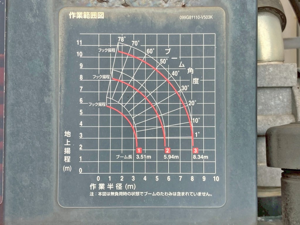 作業半径ー揚程図です。|三菱 スーパーグレート QPG-FS64VZの写真24