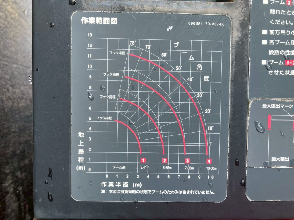 作業範囲図です。|いすゞ フォワード TKG-FRR90S2(2WD)の写真15