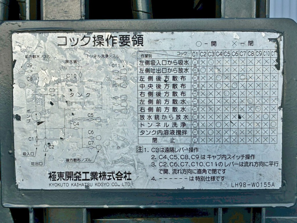 コック操作要領です。|日野 プロフィア BDG-FS1EPYAの写真20