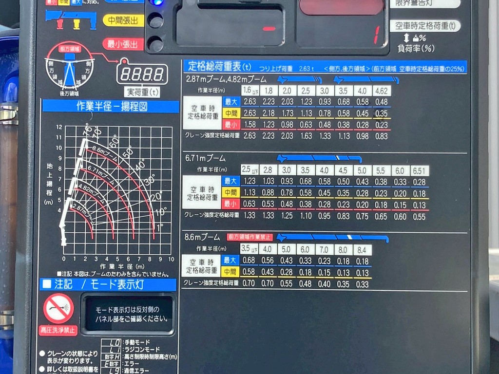 空車時定格荷重表 及び 作業半径ー揚程図です。|日野 デュトロ 2KG-XZU712M(2WD)の写真16