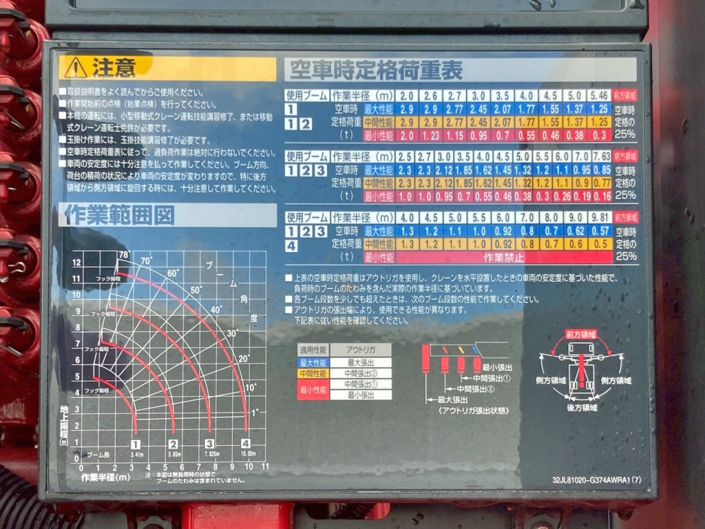 空車時定格荷重表 及び 作業半径ー揚程図です。|日野 レンジャー 2KG-FE2ACAの写真15