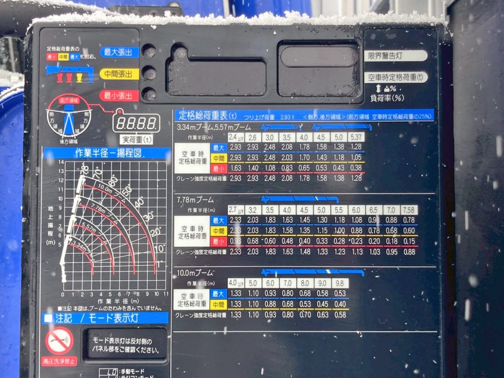 空車時定格荷重表 及び 作業半径ー揚程図です。|三菱 ファイター 2KG-FK62FZの写真13