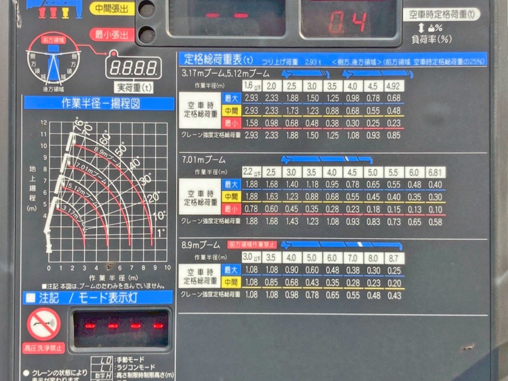 空車時定格荷重表 及び 作業半径ー揚程図です。|三菱 キャンター 2PG-FEB90(2WD)の写真18