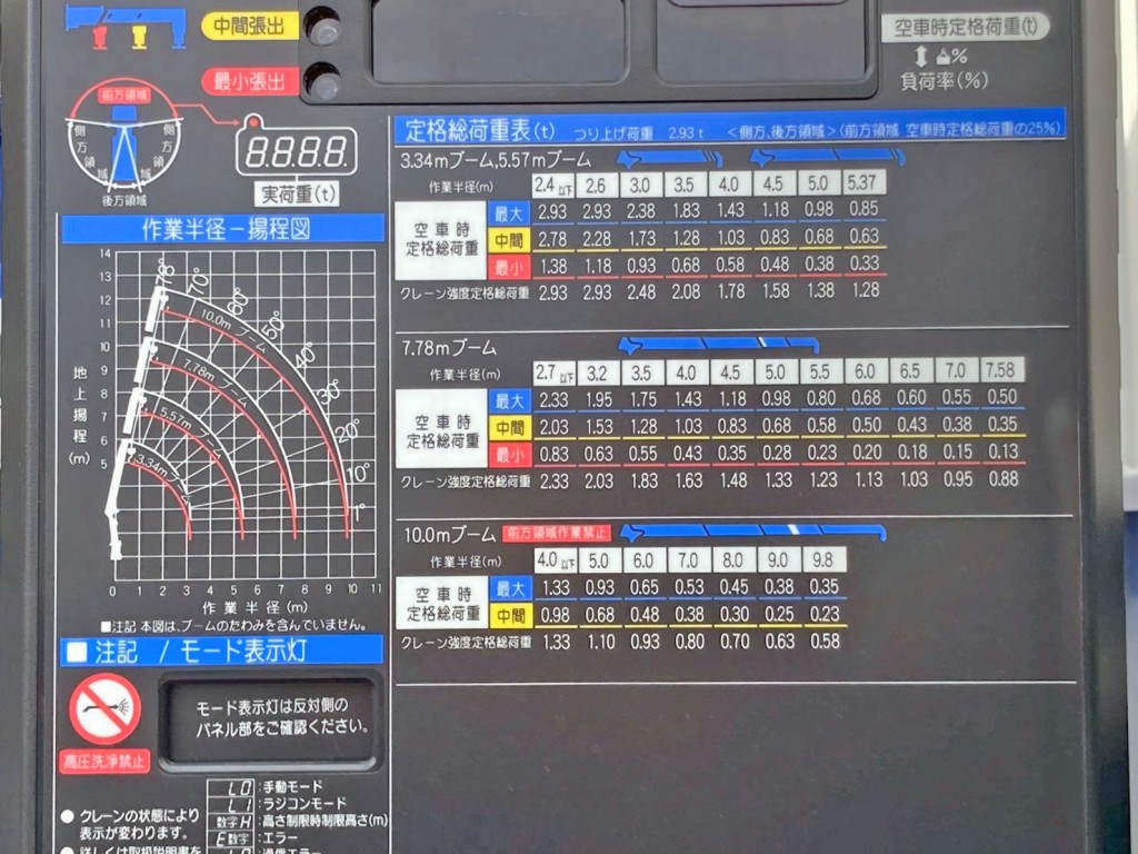 空車時定格荷重表 及び 作業半径ー揚程図です。|日野 レンジャー 2PG-FC2ABA(2WD)の写真13