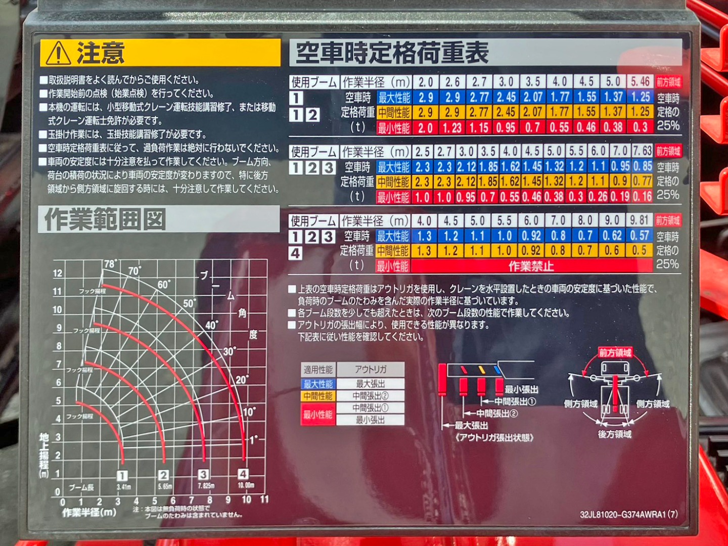 作業範囲図・空車時定格荷重表です。|日野 レンジャー 2KG-FE2ACAの写真19