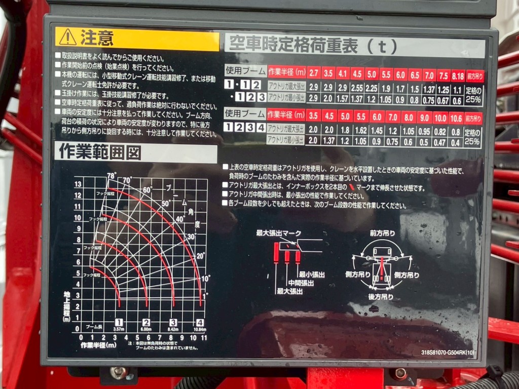 空車時定格荷重表 及び 作業範囲図です。|三菱 スーパーグレート 2KG-FS70HZの写真19