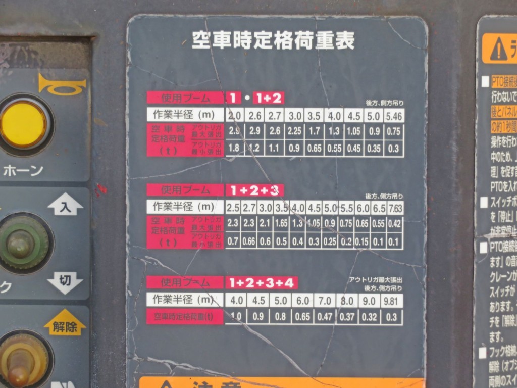 空車時定格荷重表です。|いすゞ フォワード PKG-FRR90S2(2WD)の写真26