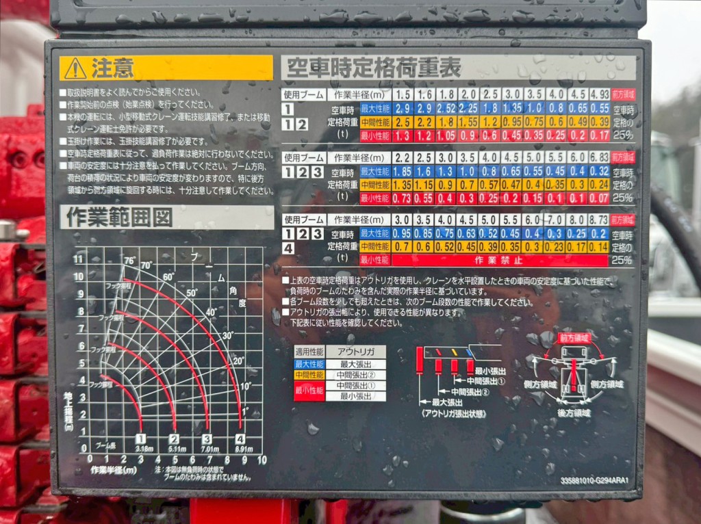 空車時定格荷重表 及び 作業半径揚程図です。|三菱 キャンター 2RG-FEB80(2WD)の写真15