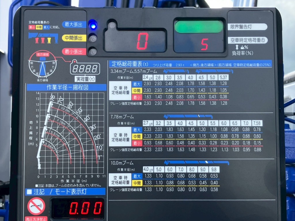 定格荷重表 及び 作業半径-揚程図です。|三菱 ファイター 2KG-FK62FZの写真16