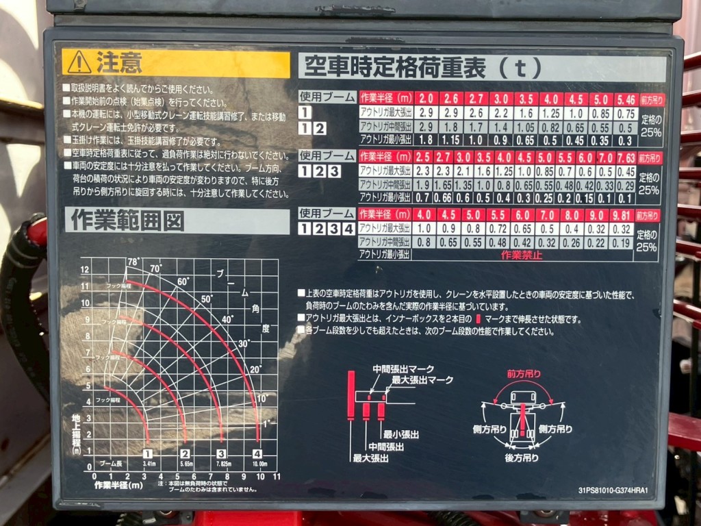 空車時定格荷重表 及び 作業範囲図です。|三菱 ファイター 2KG-FK62FYの写真20