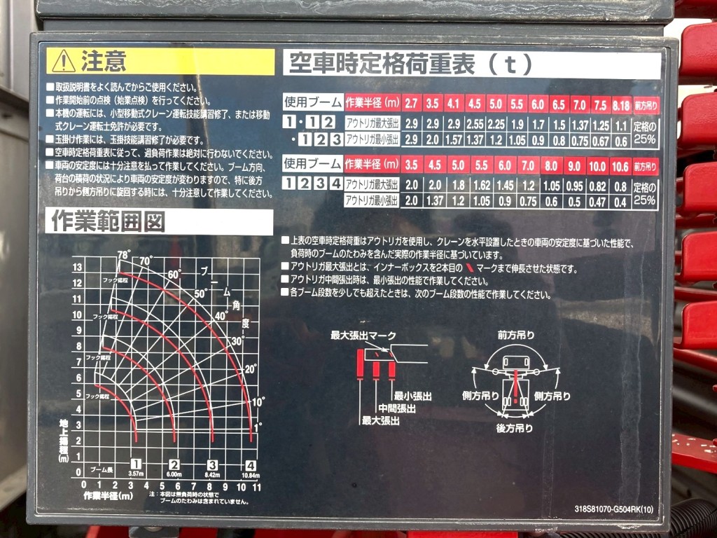 空車時定格荷重表 及び 作業半径ー揚程図です。|日野 プロフィア 2DG-FS1AHCの写真23