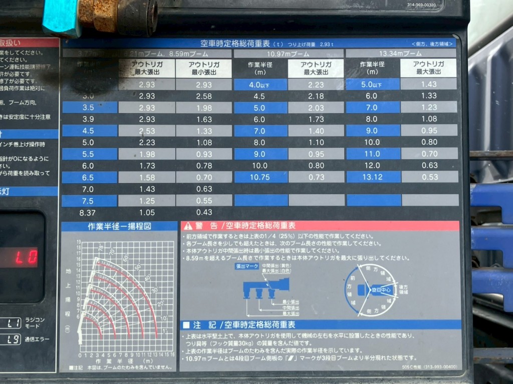 空車時定格荷重表 及び 作業範囲-揚程図です。|三菱 スーパーグレート 2PG-FV70HZの写真23