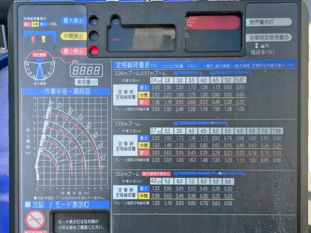 空車時定格荷重表 及び 作業半径ー揚程図です。|三菱 ファイター 2KG-FK62F(2WD)の写真28