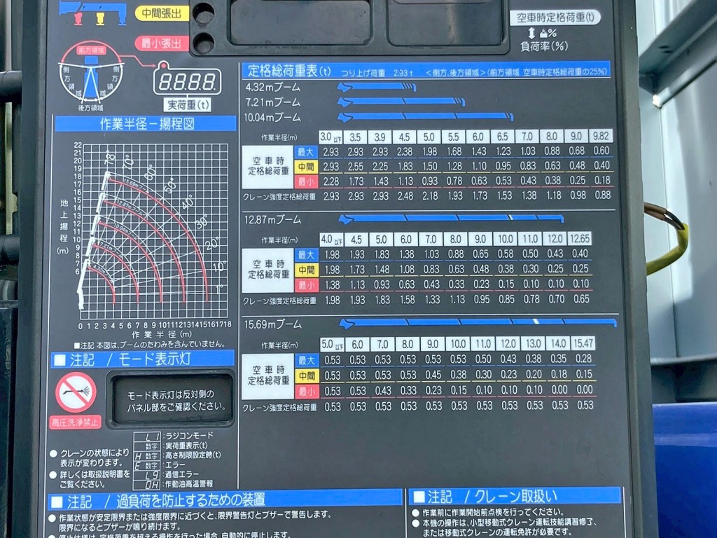 空車時定格荷重表 及び 作業半径ー揚程図です。|いすゞ ギガ 2PG-CYM77CMの写真39