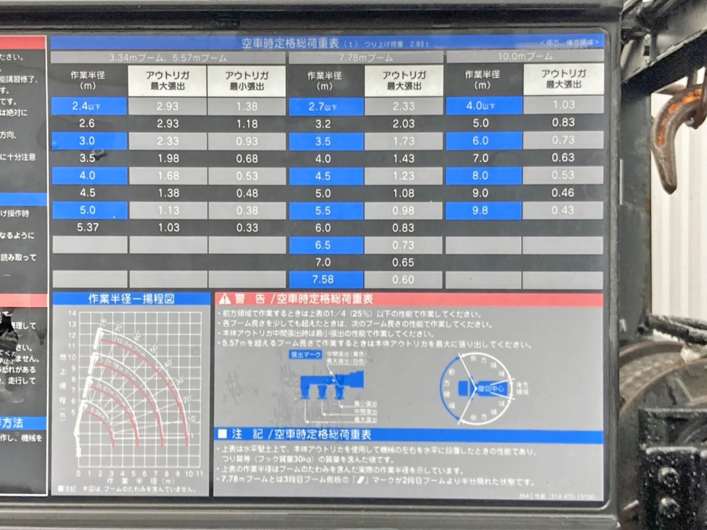 空車時定格荷重表 及び 作業半径－揚程図です。|日野 レンジャー QKG-FE7JLAAの写真35